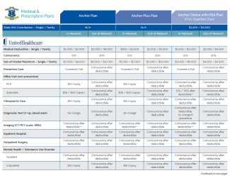 medical insurance plan comparison from 2019